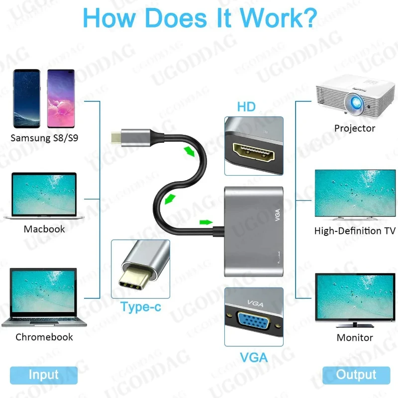 USB C To 4K HDMI-compatible VGA  Adapter Type C Hub for S10 MacBook/MacBook Pro 2019/2018 MacBook Air LenovoYoga Dell XPS 13