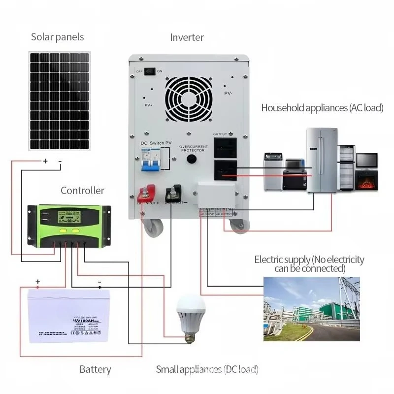 3kw Off-Grid Home Solar Set 3000w DC 48v Solar Generator System MPPT Controller Lithium Ion Lead Acid Battery for 10kw for Boats