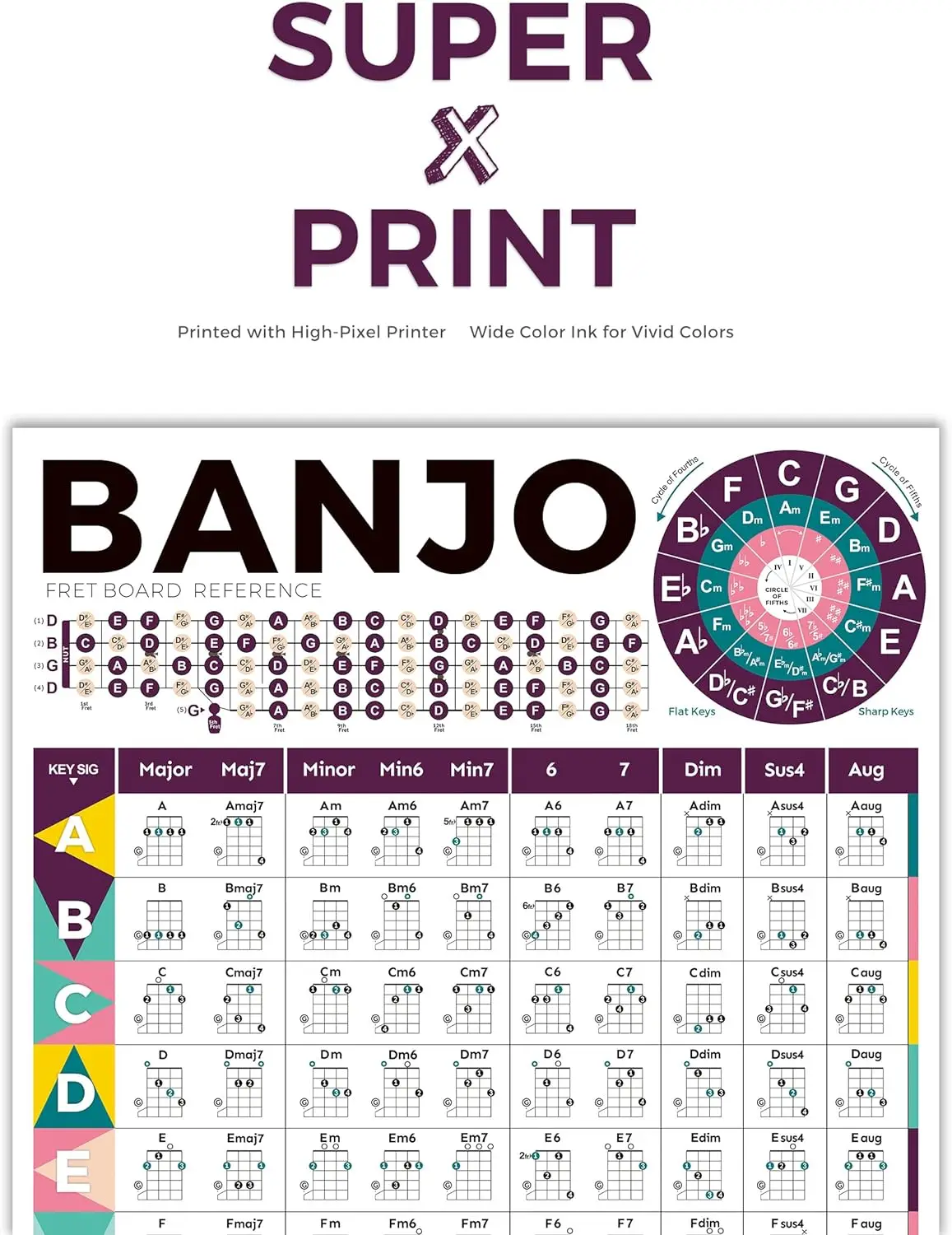 Banjo Chord Chart Poster with Essential Circle of Fifths for Banjo Beginner Adults or Kids Perfect Learning Aid for 5 String