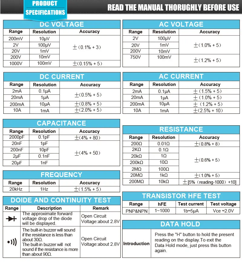 All-sun – multimètre de haute précision, 2022 points, 19999 ampères-ac/DC, testeur de tension ohm, courant Ohm, avec rétro-éclairage, nouveauté T-RMS