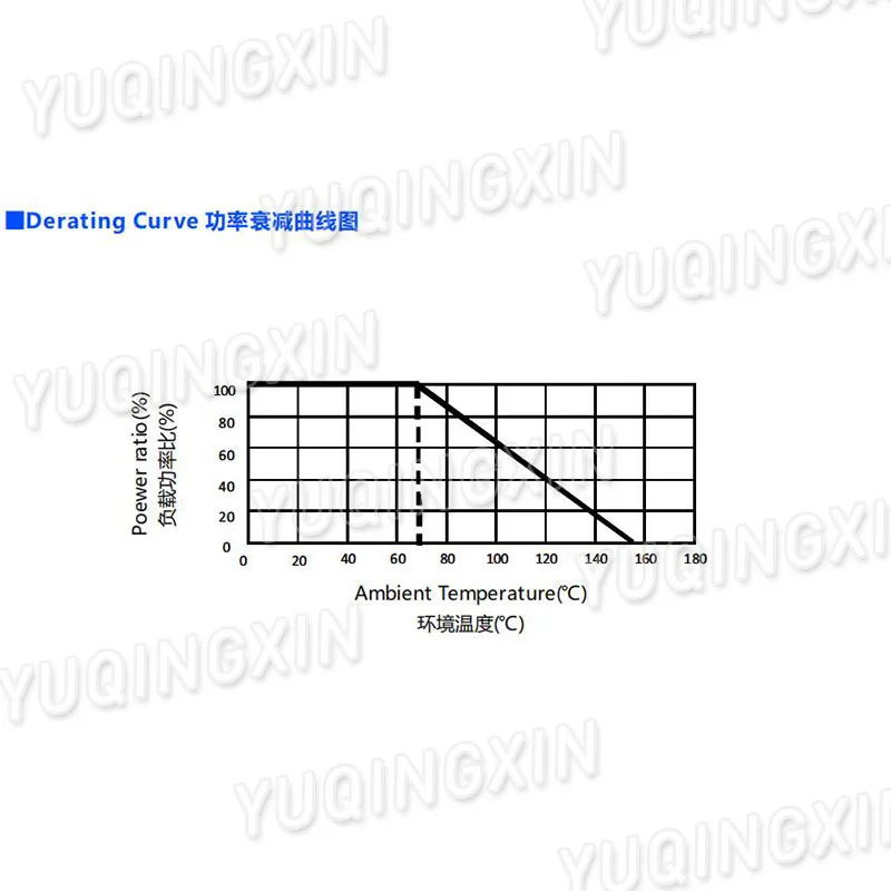 100pcs 0805 1% SMD resistor 1/8W 102K 105K 115K 140K 205K 210K 249K 280K 301K 402K 499K 604K 768K 887K 909K 976K 1.4M 20M ohm