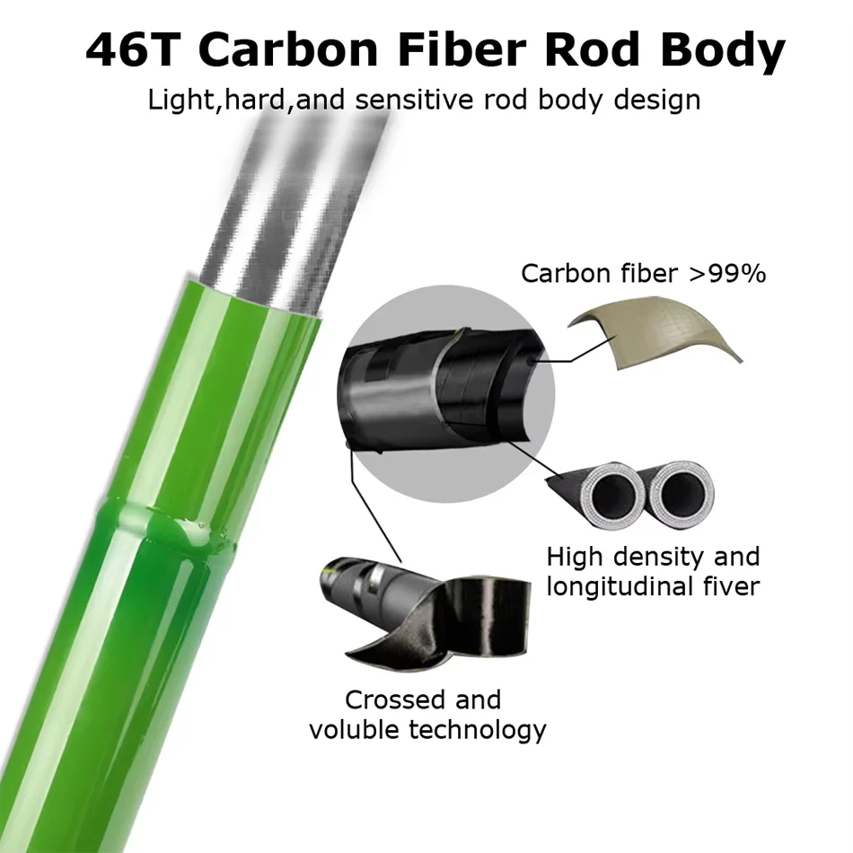 Goture 46T Carbon Fiber Telescopic Carp Fishing Rod 3M 3.6M 4.5M 5.4M 6.3M 7.2M UltraLight Feeder Tenkara Fly Rod Travel Fishing