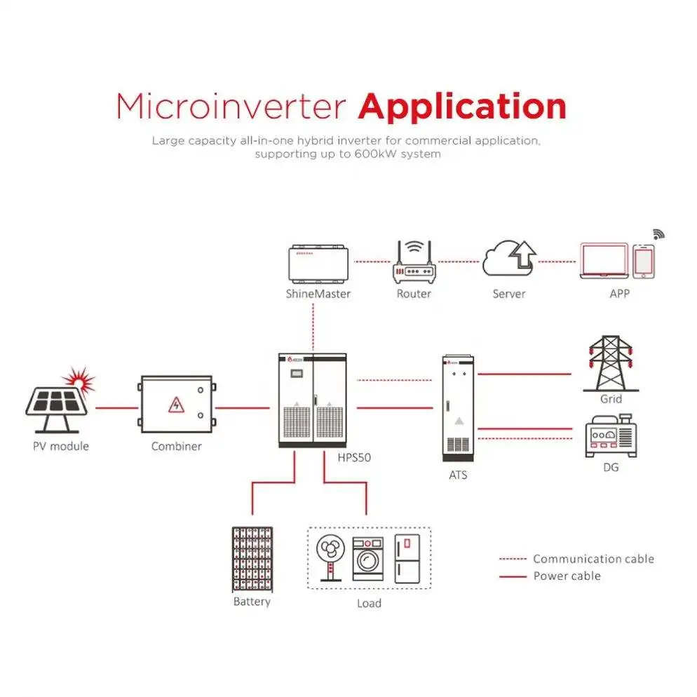 Dawnice trójfazowe PCS 400V AC 500Kw 550kw 600kw 600 Kw 630Kw mocy Solar Hybrid inwerter Off-Grid