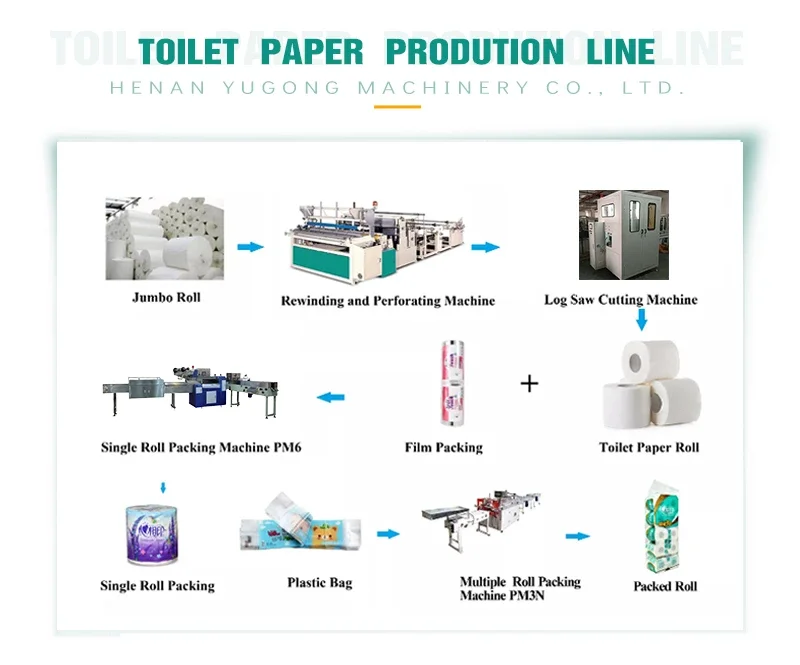Tissue Paper Roll Slitting Rewinder Toilet Paper Machine Toilet Paper Production Line for Jumbo Roll Processing in Factories