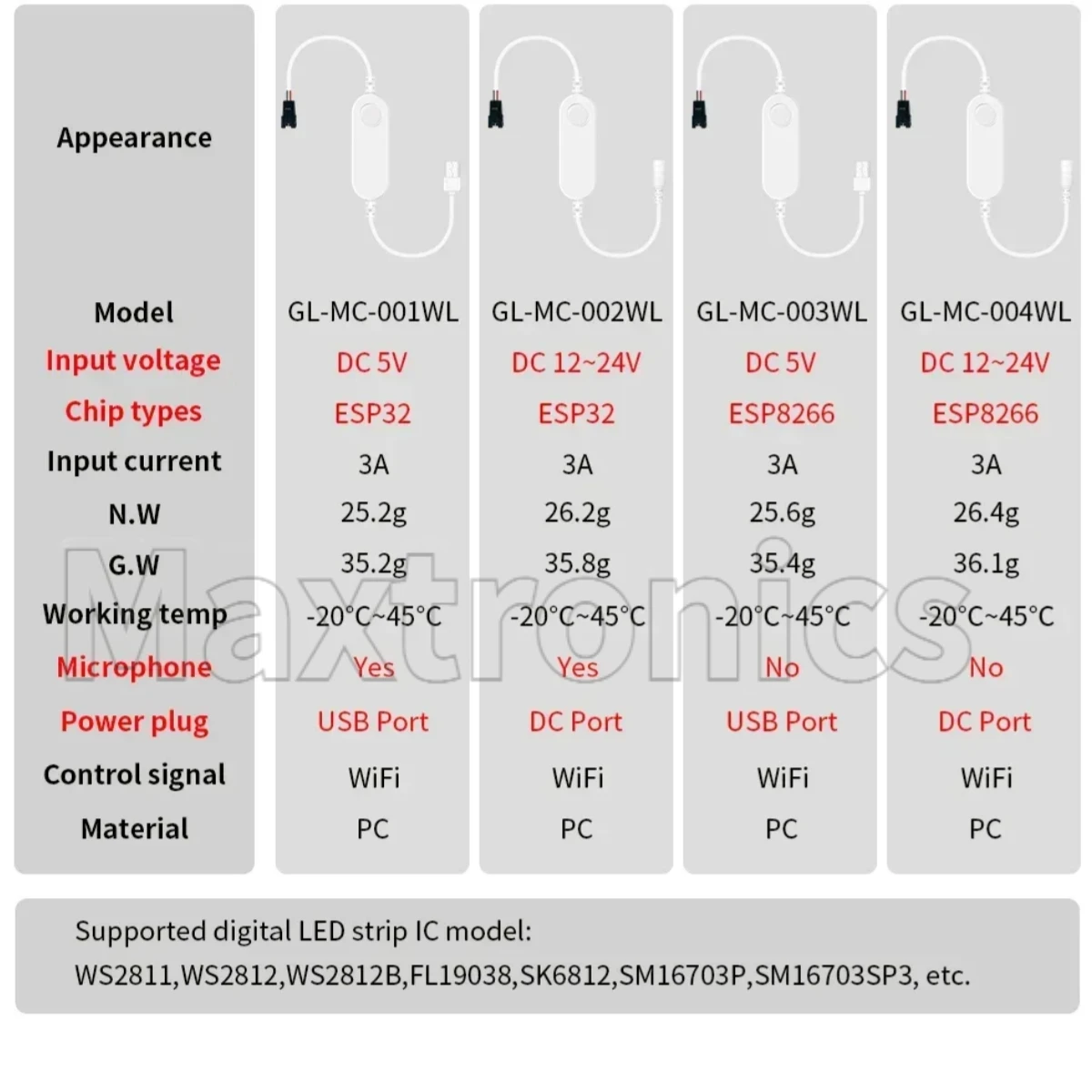 DC5V/12-24V ESP8266…
