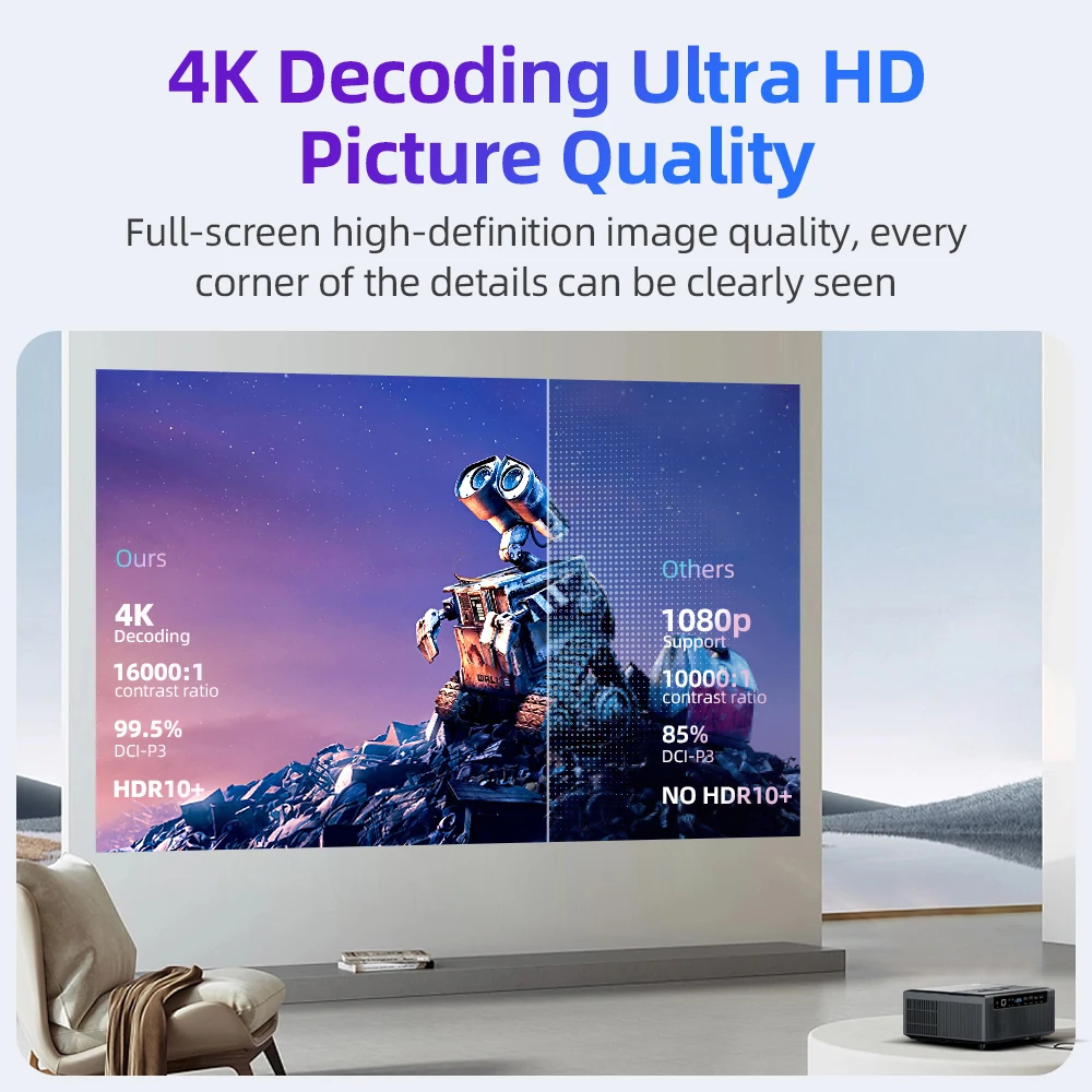 4K 15000Lumens LED Projector for Home Theater 300inch Android 5G WIFI Full HD 1920*1080P Smart TV Video Projector for Cellphone