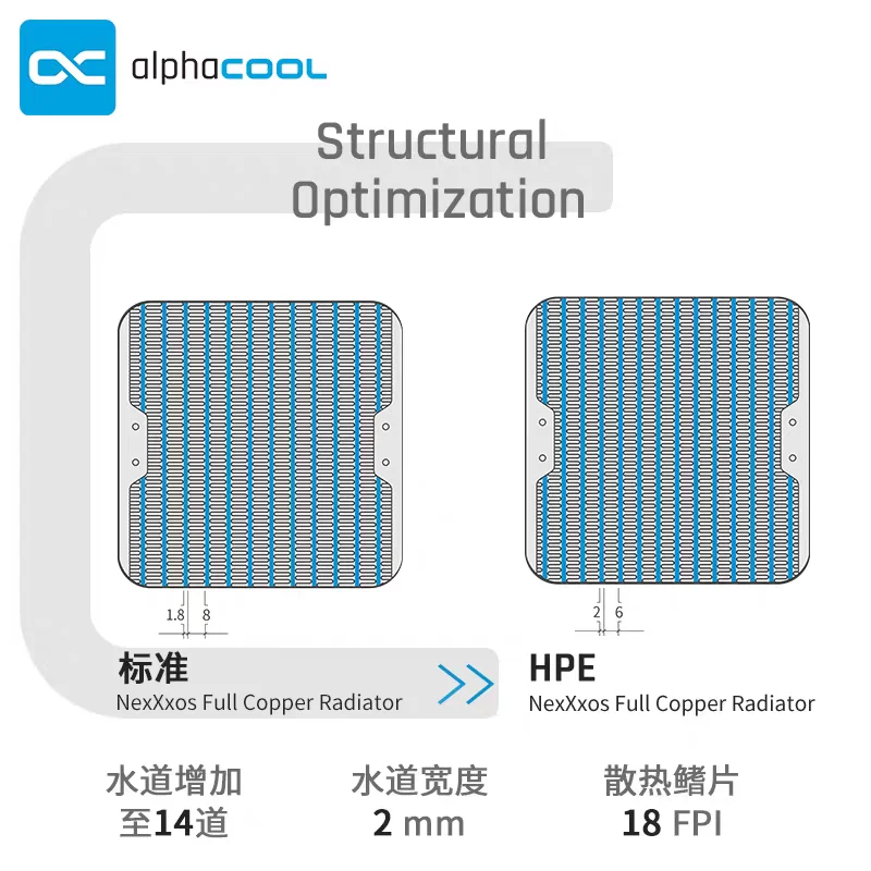 Alphacool NexXxoS HPE-30 Full Copper Radiator,120mm/240mm/360mm/480mm/140mm/280mm/420mm/560mm For Cooling Fan,G1/4