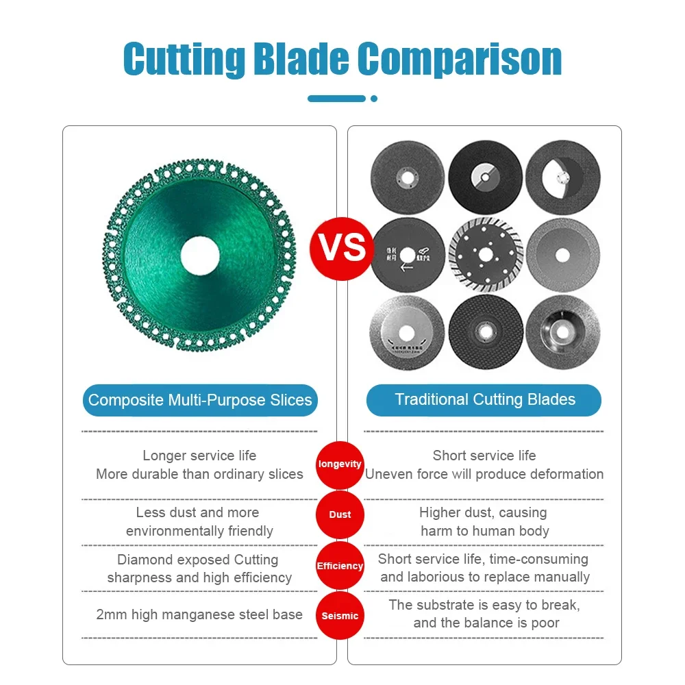 Indestructible Ultra-Thin Saw Blade Diamond 10cm Cutting Disc Composite Multifunctional Marble Tile Cut for Grinder