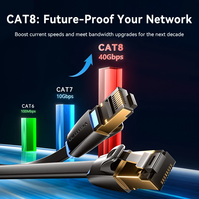 Vention CAT8 Ethernet Cable 40Gbps 2000MHz TPE Network Lan Patch Cord for PC Laptop PS 5/4 Router RJ45 Flat wired Cable Ethernet