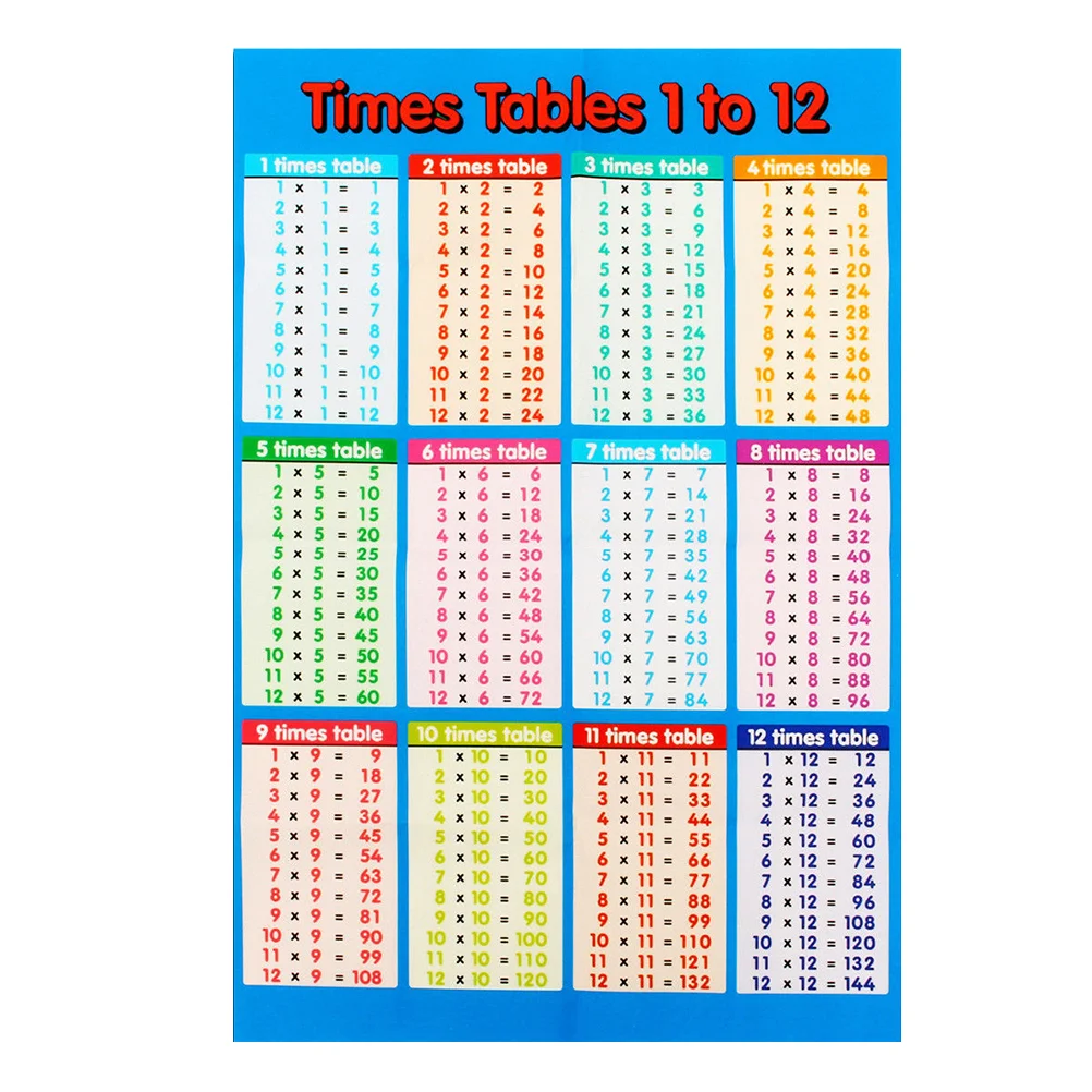 Multiplication Table Wall Decors Sticker Kids Room Posters Decals Stickers Girl