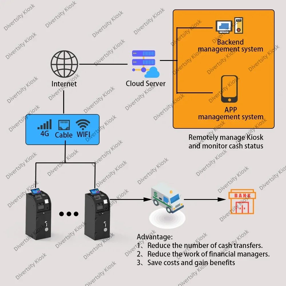 High Speed Cash Deposit Solution Safe Deposit Kiosk Cash Safe Terminal Strongbox Smart Cash Management System