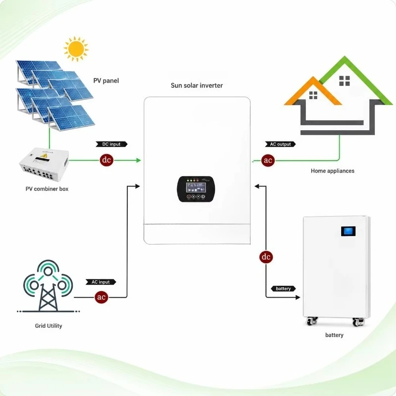 Complete 10Kw Hybrid Inverter 5kva 8Kw 48V on Off Grid with Solar Panels Kit and Batteries Full Package Power System for Home PX