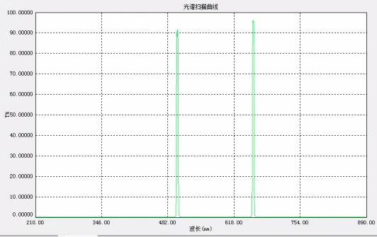 ANTLIA Gold Filter ALT-P Zweikanal-3-nm-Schmalbandfilter für Ha O3 Strong Light Damage Protection