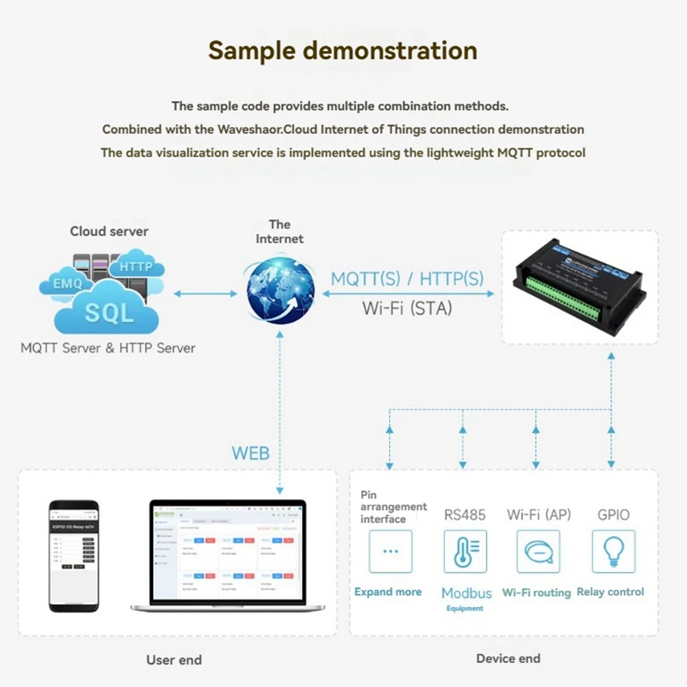 A40I  - Industrial 8CH Wi-Fi Network Relay --ETH-8DI-8RO Support RS485 Bluetooth or Wi-Fi Remote Control