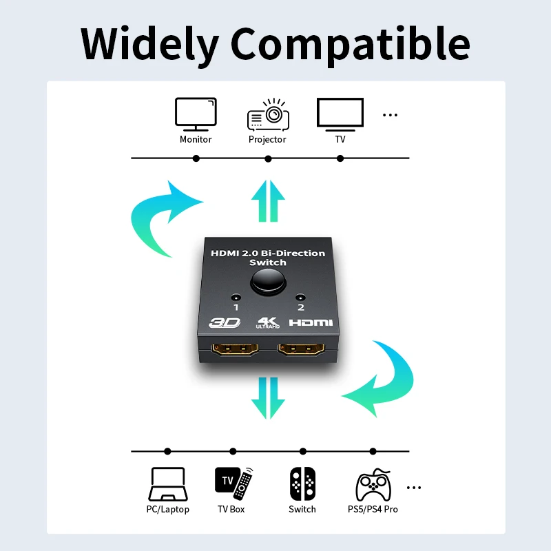 4K 60Hz przełącznik HDMI 2 porty 2 w 1 rozgałęźnik wideo kompatybilne z HDMI do laptopa PC Xbox PS3/4/5 TV, pudełko do monitorowania projektora