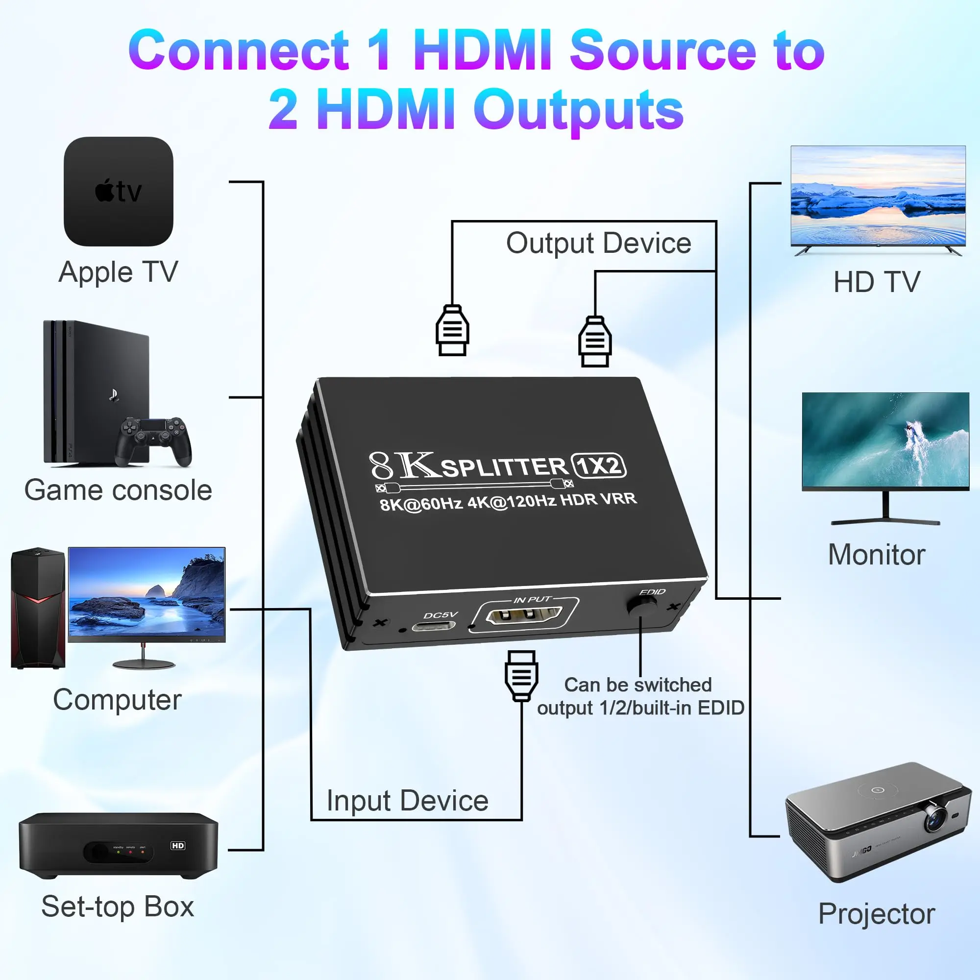 

8K HDMI Splitter 1 in 2 Out/ 1 in 4 Out,8K@60Hz 4K@120Hz HDMI 2.1 Splitter 1×2/1x4,HDCP 2.3, HDR,VRR,EDID,for TV/Monitor/PS5 PS4
