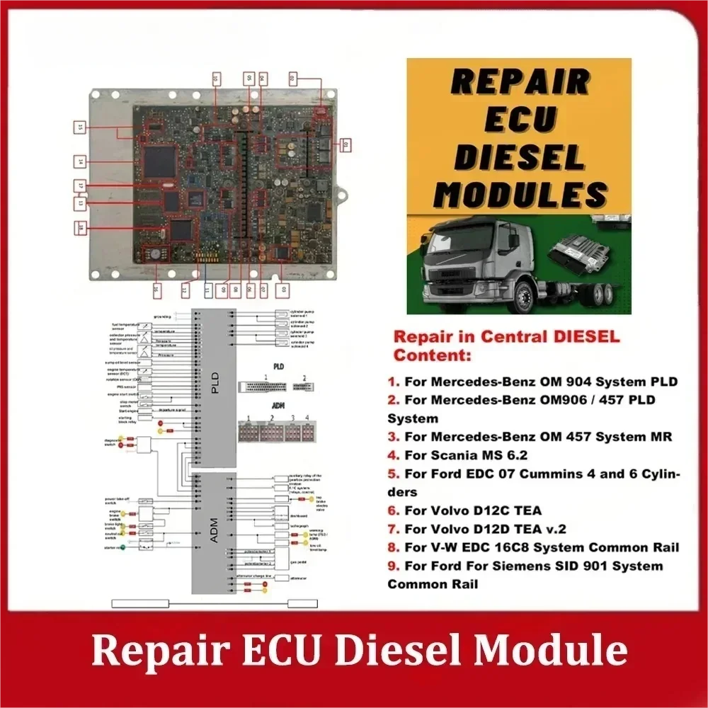 ECU وحدة الديزل إصلاح PDF ملف ECU الدورة الأساسية دراسة لفورد بنز لفولفو ل V-W فقط PDF