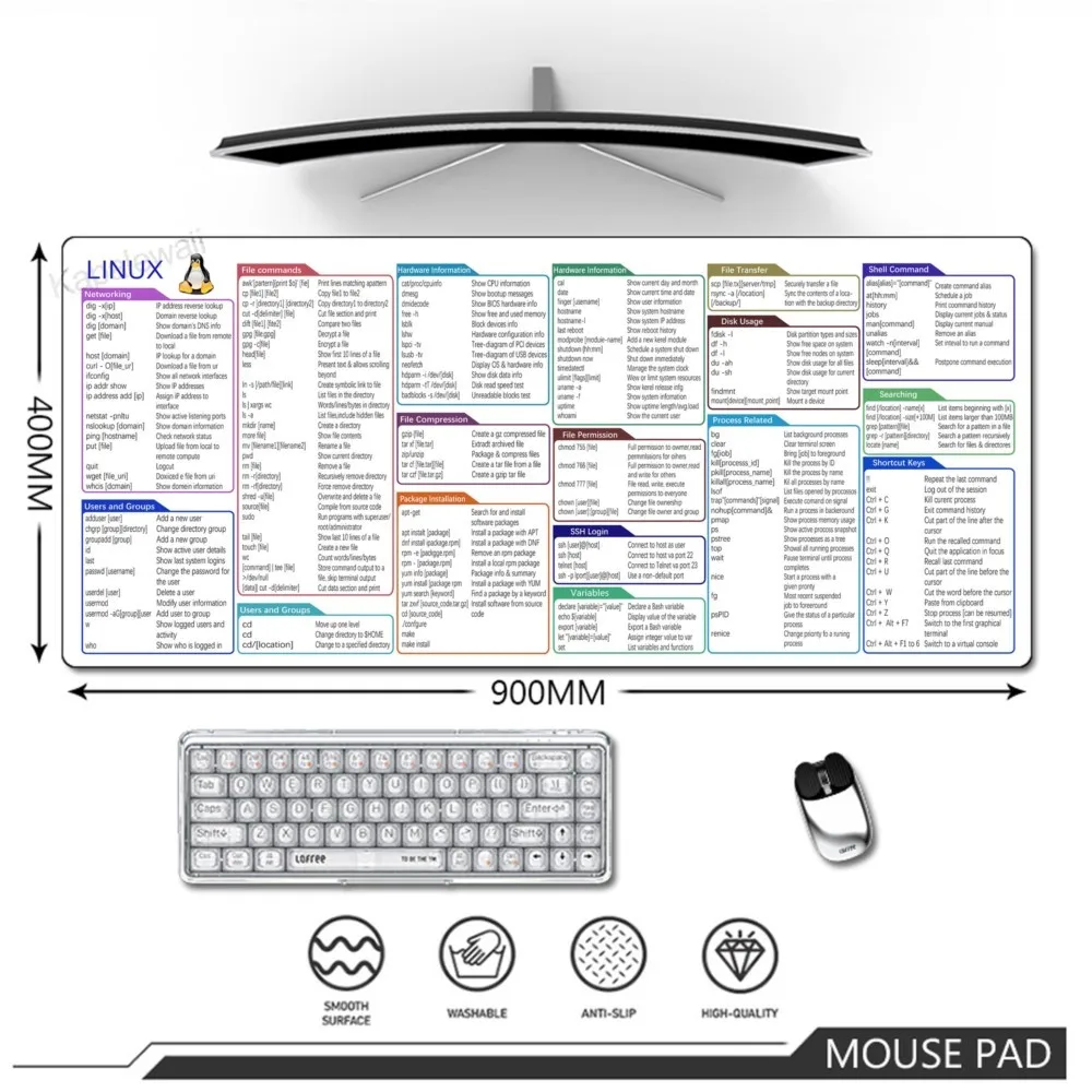 Linux Commands Mouse Mat Line Mouse Pad Shortcuts Mousepad for Programing Engineer Non-Slip Stitched Edge Desk Mat Home Portable