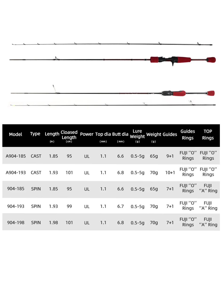 Mifine outrange ul ultraleichte Spinn rute Köder 0,5-5g Fuji Ringe Hohl spitzen 30t Kohle faser für Forellen Angelrute – Detail 2