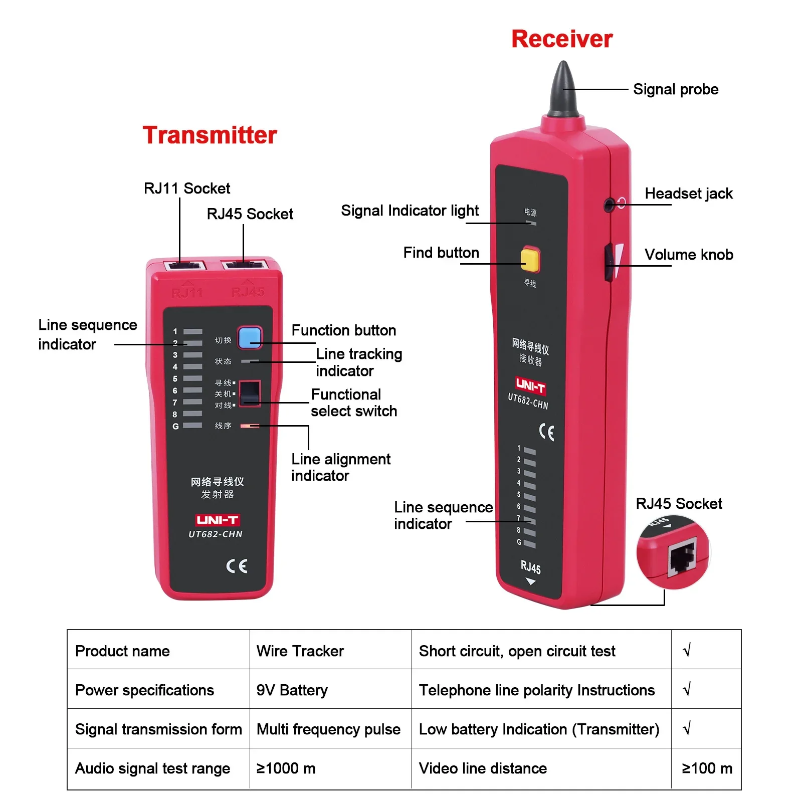 UNI-T Tester przewodów sieciowych UT682 Test polaryzacji DC RJ11 RJ45 Interfejs Wyszukiwarka kabli zasilających Narzędzie do testowania Lan