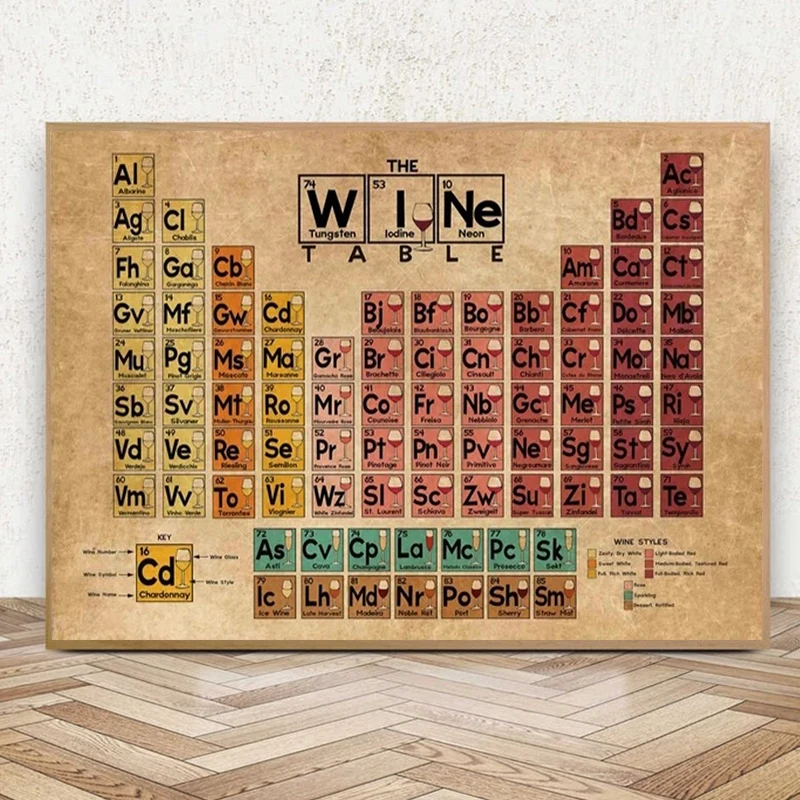 

Wine Periodic Table of Elements Vintage Poster Print For Living Room Creative Chemical Table Canvas Painting Wall Art Home Decor