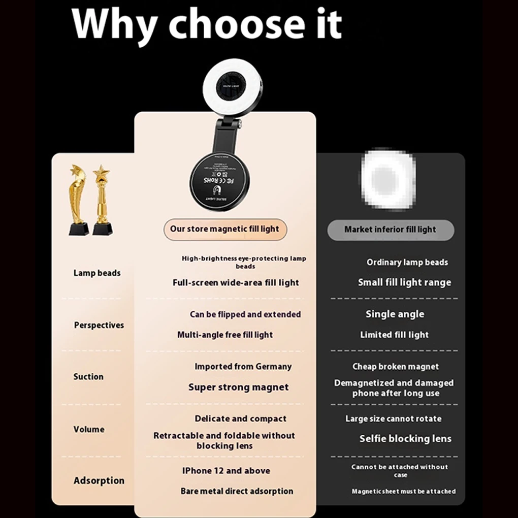 Illuminate Selfies Adjustable Brightness Fill Light For Smartphone Photography 360 Degree Rotation black