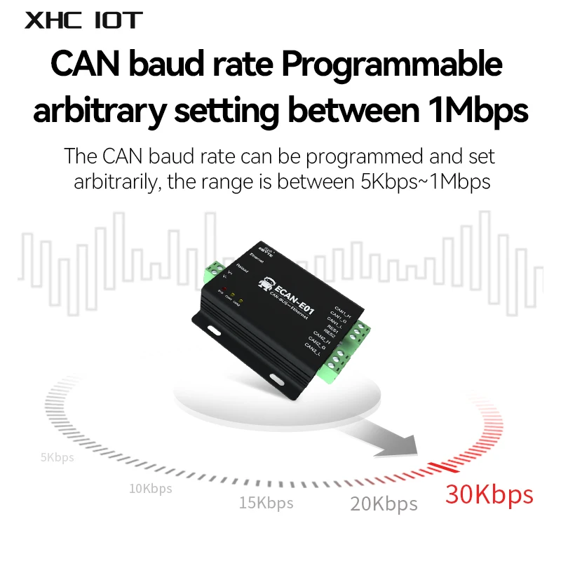 Imagem -03 - Can to Ethernet Protocol Converter Can2.0 Pode Relé Xhciot Ecan-e01s Tcp Udp dc 828v Isolamento de Canal Duplo