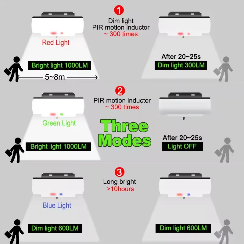 Afstandsbediening gesplitst zonne-licht driekleurig licht binnenplaats tuin straat waterdichte inductie buitenwandlamp