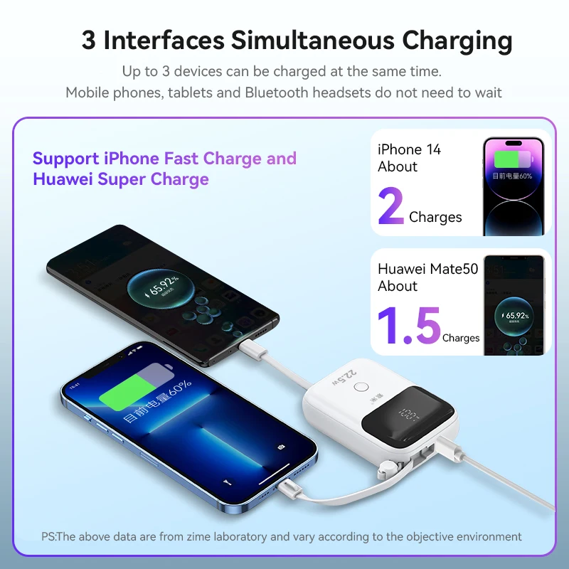 Zime-بنك طاقة صغير بكابلات مدمجة ، شحن سريع ، بطارية خارجية ، محمول ، آيفون ، سامسونج ، شاوميو ، بي دي ، 20 واط ، ماه