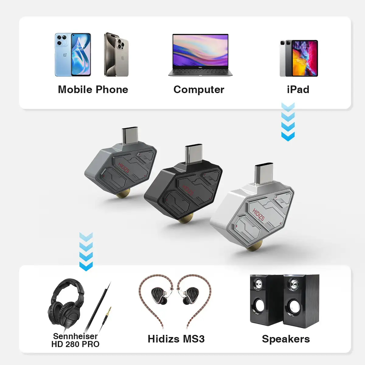 HIDIZS SD2 HiFi Audio DAC & Amplifier Multi-Purpose Dongle DAC ES9270 128DSD Decoding Type-C to 3.5mm Adapter PCM 32Bit 384kHz