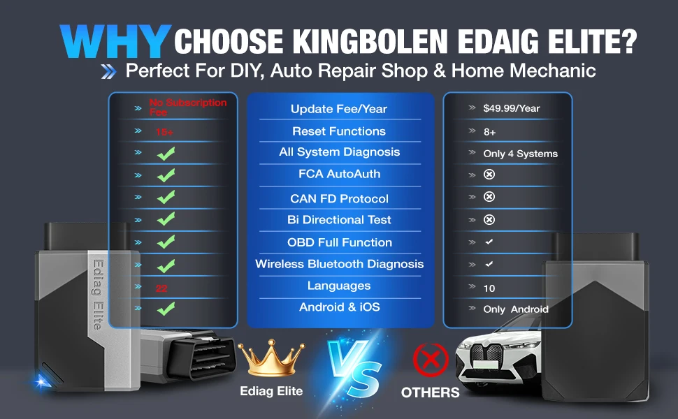 Kingbolen Ediag Elite OBD2 Scanner Bluetooth Lifetime Update,PK ELM327,All System OBD2 Diagnostic Tool with 15 Resets for iOS & Android, CANFD Protocol, Autoauth for FCA SGW Cost-effective Diagnostic Scan Tool