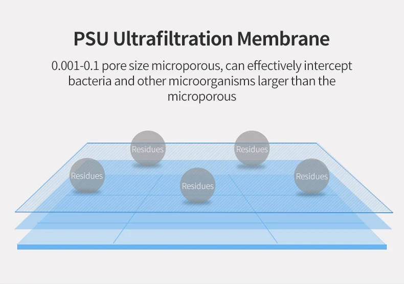 4.2l Filter Cartridge Voor Thuis Waterzuiveraar