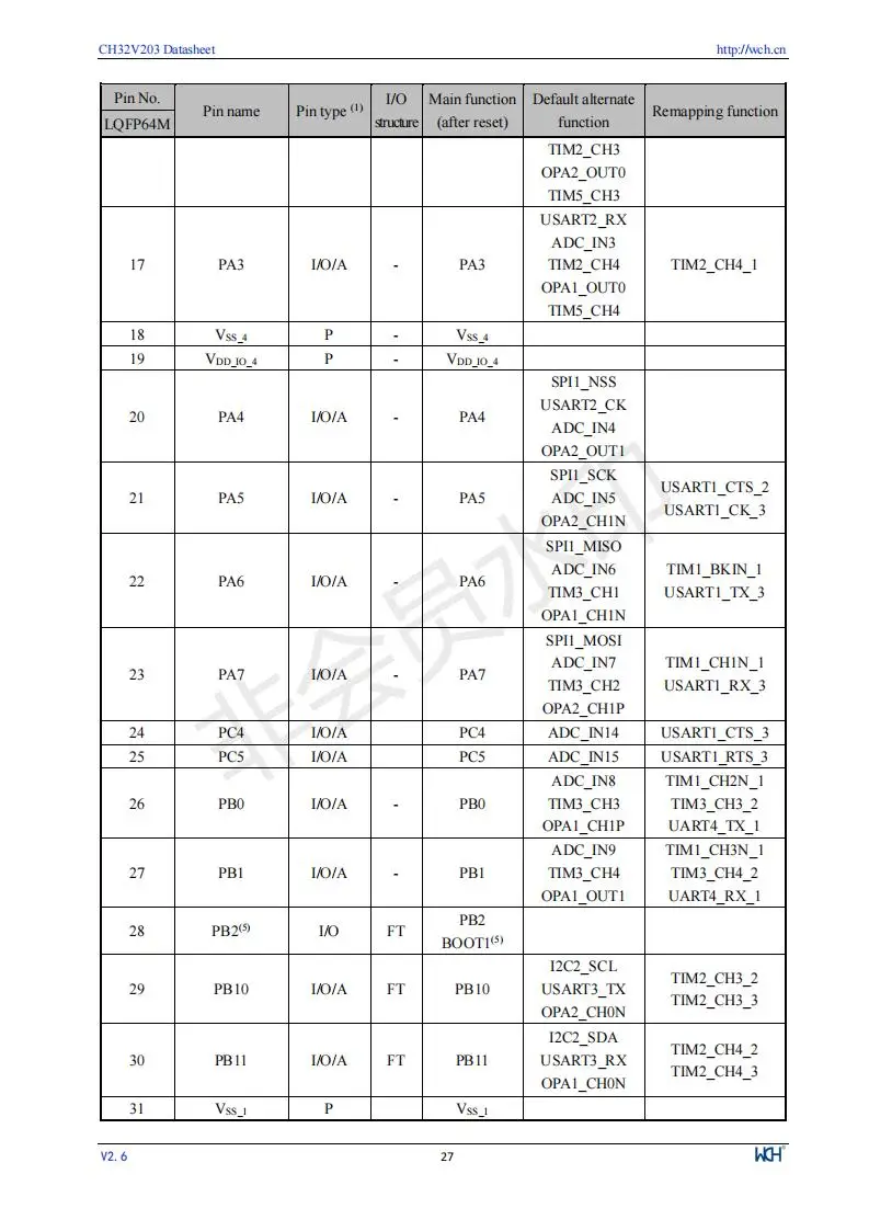 CH32V203 Industrielle 32-bit RISC-V Verbesserte MCU Low Power Mikrocontroller 10 Teile/los – Detail 29