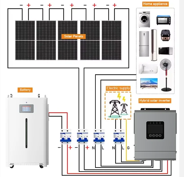 Complete Solar Energy System 5KW 15KW Suitable for Home, Complete Solar Kit with Photovoltaic Panel System, Battery and Inverter
