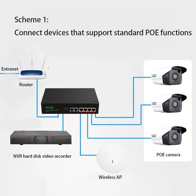 التوصيل والتشغيل لعبة محول الفاصل الإنترنت 100Mbps POE Switch 2 منافذ الإرسال + 4 منافذ 100M إيثرنت الذكية الجلاد RJ45 Hub