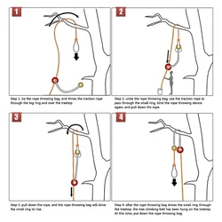 Arborist Retriever Ball with Friction Saver Tool and Rope Guide Ring Simplifies Tree Climbing and Saves Effort
