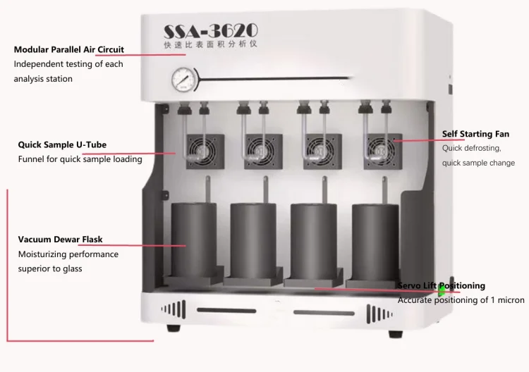 Dynamic Chromatogra…