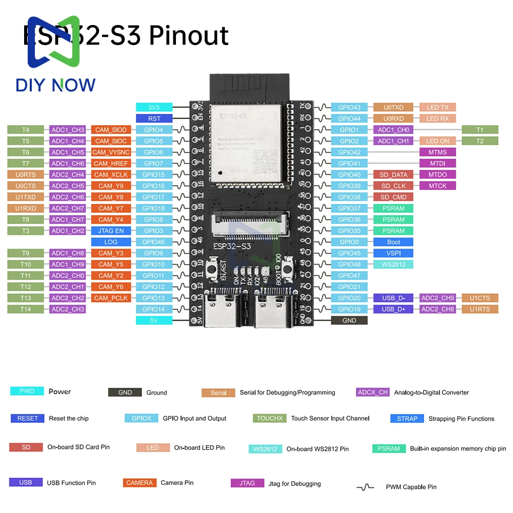 ESP32 S3 CAM Papan Pengembangan ESP32-S3 N16R8 Dual TYPE-C OV2640/OV5640 Kamera WiFi Bluetooth Modul Bawaan