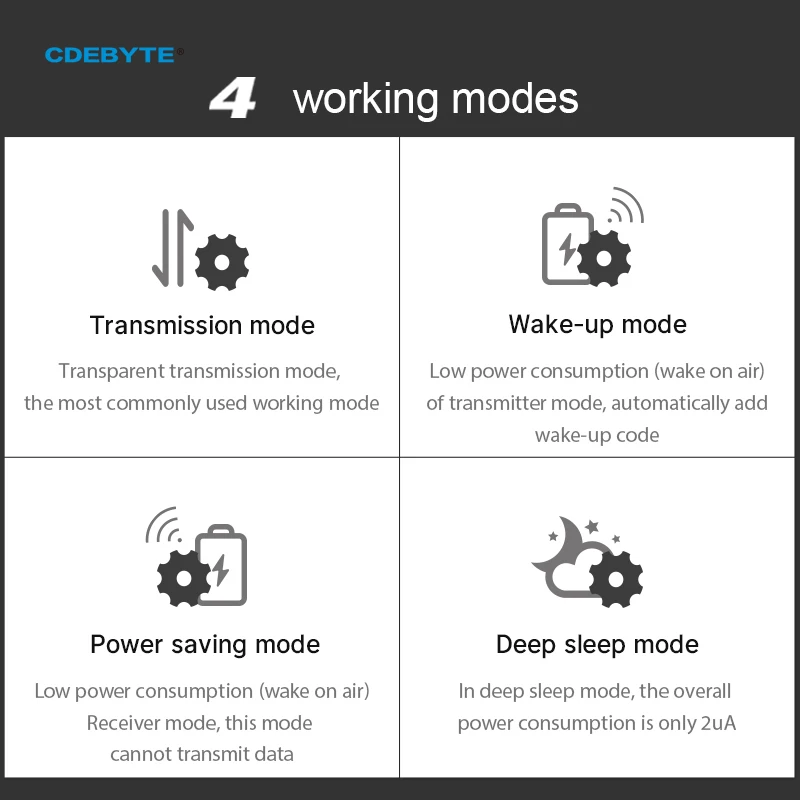 CDEBYTE E32-900T20D V8 LoRa 868MHz 915MHz 20dBm 100mW Wireless RF Module IoT UART Transmitter and Receiver