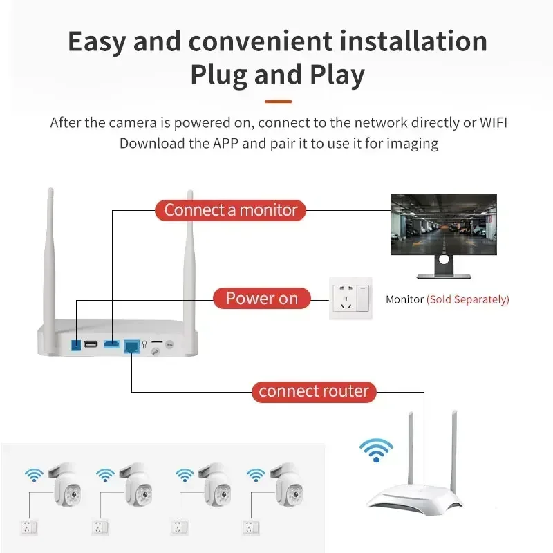 VESAFE 8ch 3mp Nvr Poe Set Cameras 360-View Surveillance Wireless Night Vision Cctv Camera System