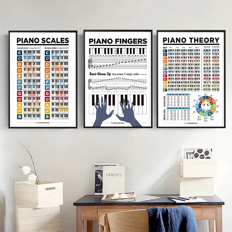 Learn Piano Theory Poster Piano Chords and Circle of Fifths Scales Canvas Painting Wall Art for Room Home Decor for Pianist Gift