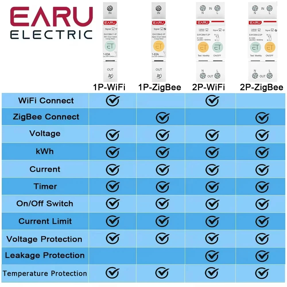 1P 2P TUYA APP Zigbee WIFI Smart Energy Consumo energetico kWh Meter Interruttore automatico Relè temporale Interruttore Protezione tensione perdite