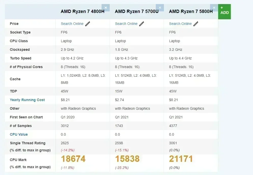 SZBOX Ryzen 7 5825U 5800H 4800H 7530U 4700U 5600H كمبيوتر صغير WiFi6 BT5.2 ويندوز 11 DDR4 3200Mhz NVMe SSD كمبيوتر مكتبي للألعاب