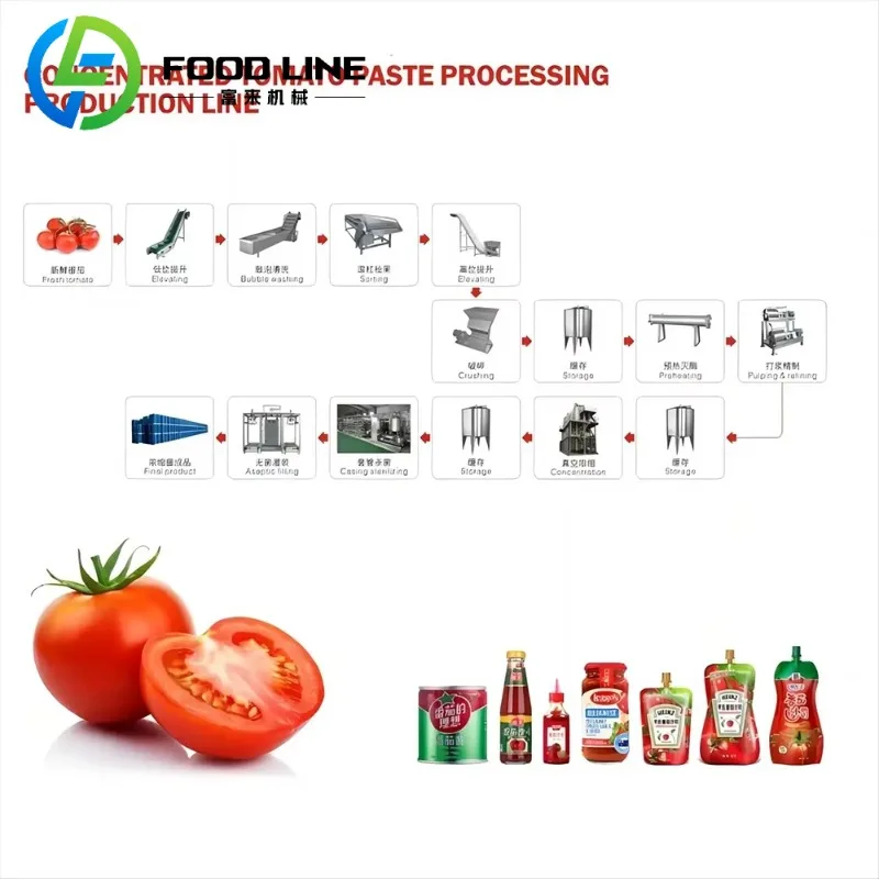 Tomato Sauce Making Machine Tomato Sauce Production Line Ketchup Making Machine