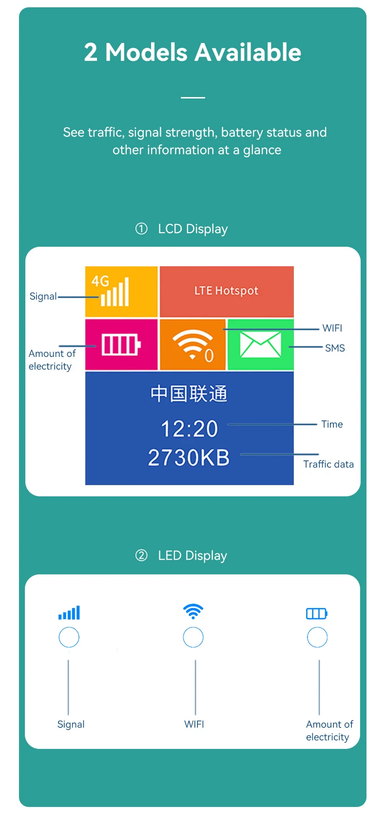 Routeur Hotspot WiFi 4G avec batterie intégrée, Modem, Permanence Mobile, Pocket, MIFI, Spécial, Europe, Asie, Afrique, MFG43