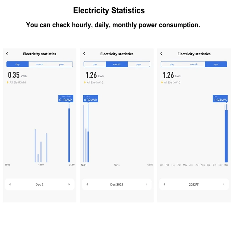 Compteur d'énergie WiFi 3 phases, bi-direction, wattmètre, moniteur de puissance h, interrupteur à distance, marche, arrêt, application Tuya, 3x110 V, 190V, 230 V AC, 400V AC