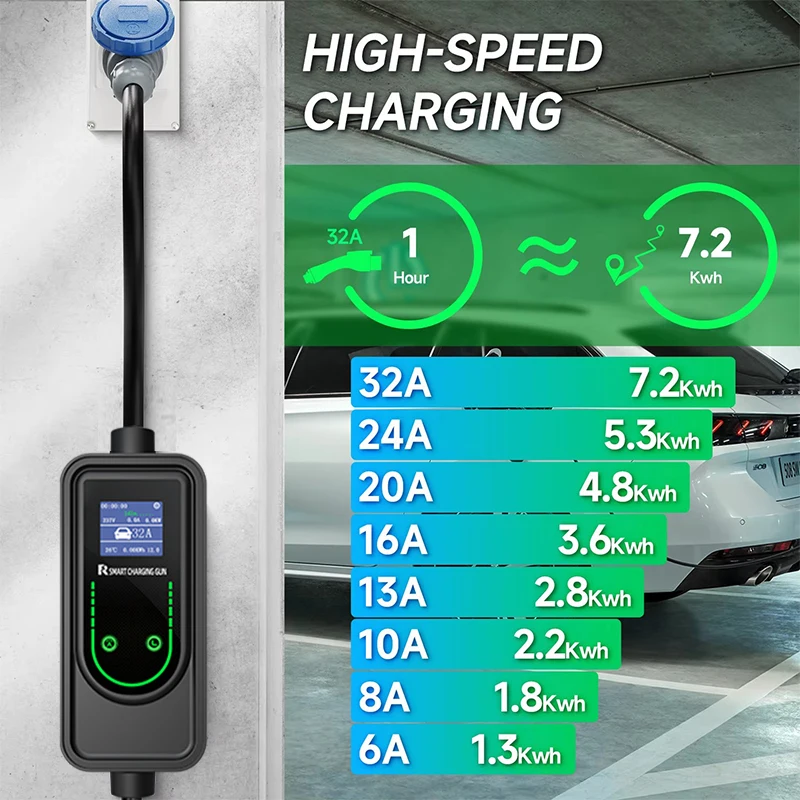 Mobidea Portable Type 2 Ev Charger 32A 7.2Kw 1Phase Adjustable Current 7m Cable Evse Schuko for Vw Tesla Byd Ev Mobile Wallbox