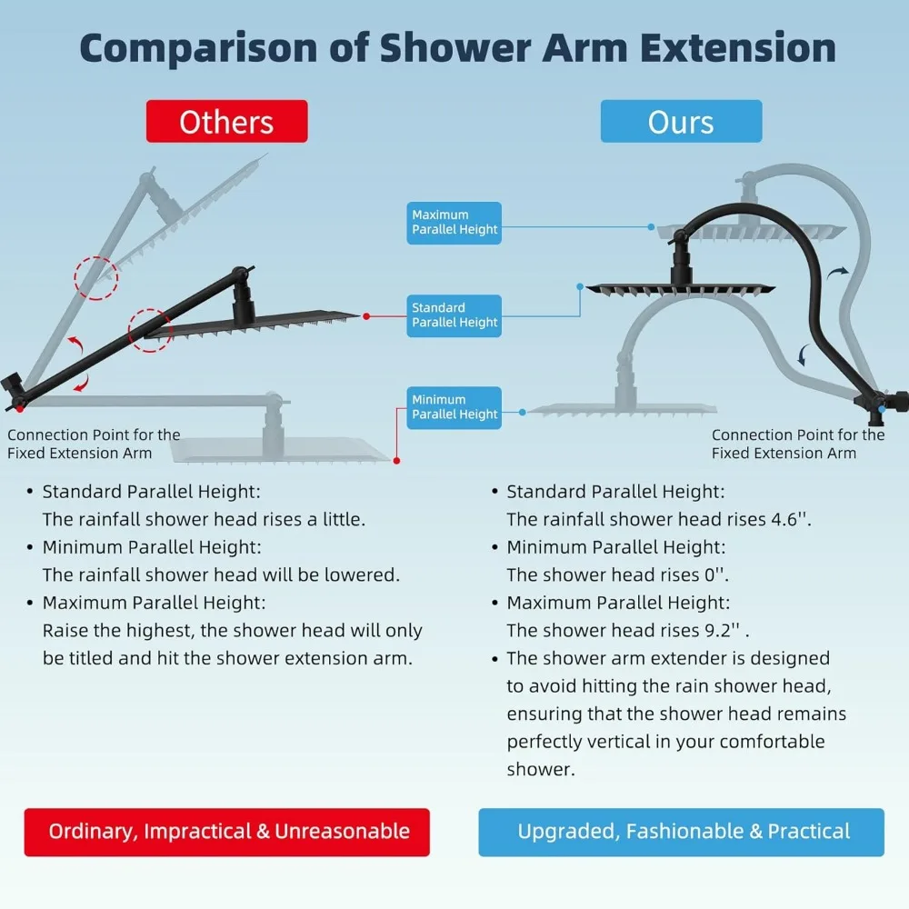 All Metal High Pressure Rainfall 10 Inch Shower Head/Handheld Showerhead Adjustable Curved Showers Extension Arm, Shower Faucets