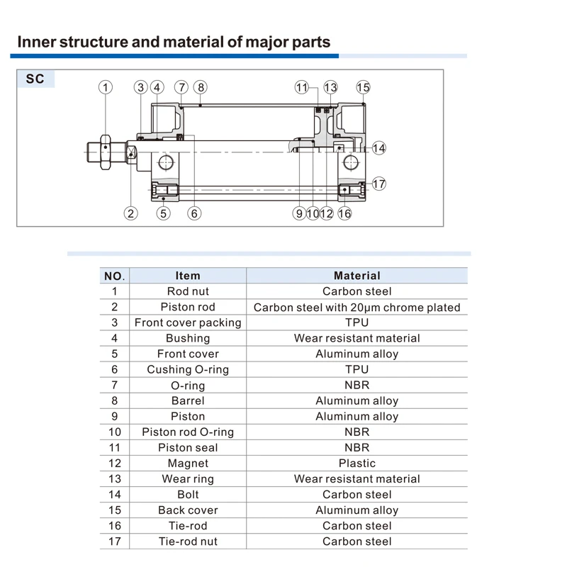 Sc Serie Standard zylinder sc125/160/200/250/320 Pneumatik zylinder kolben mit großer Bohrung großer Schub 25-1000mm Hub doppelt wirkend – Detail 10