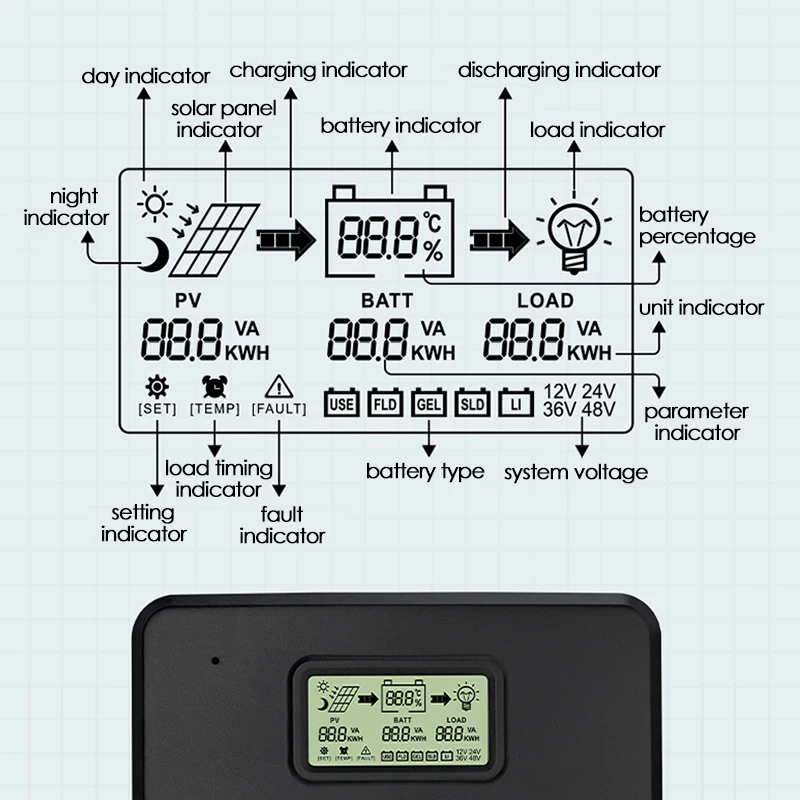 12V 24V Auto WiFi MPPT Solar Charge Controller 20A/30A/40A/60A Dual USB LCD Display Solar Panel Regulator Solar PV Regulators image 3
